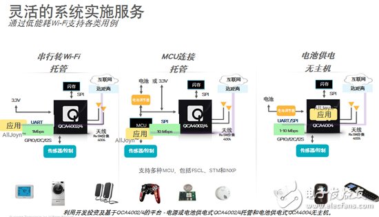 Flexible system implementation services