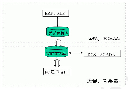 Information processing diagram