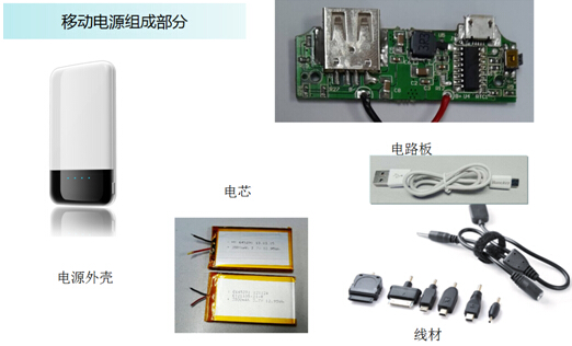 The composition of mobile power products