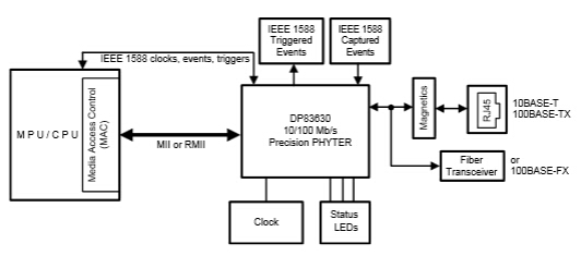 System Block Diagram