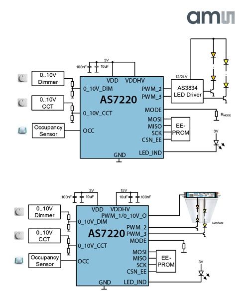 AS7220