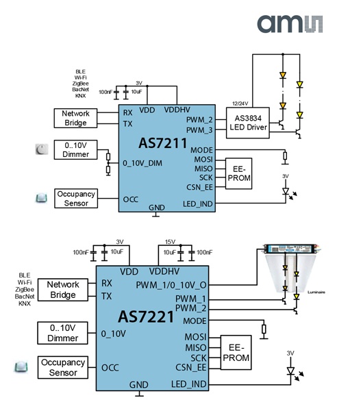 AS7221