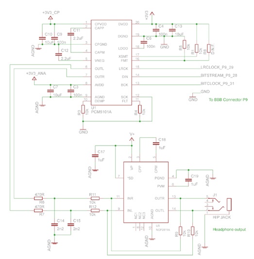DAC system schematic