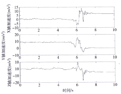 Acceleration sensor output signal data after median filtering