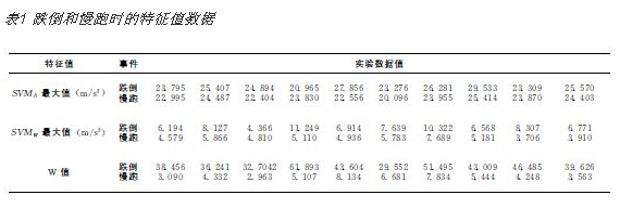 Eigenvalue of a set of experimental results