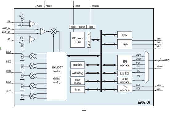 E909.06 internal structure block diagram