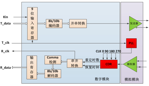 Hardware interface