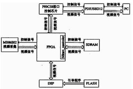 Overall structure of the system