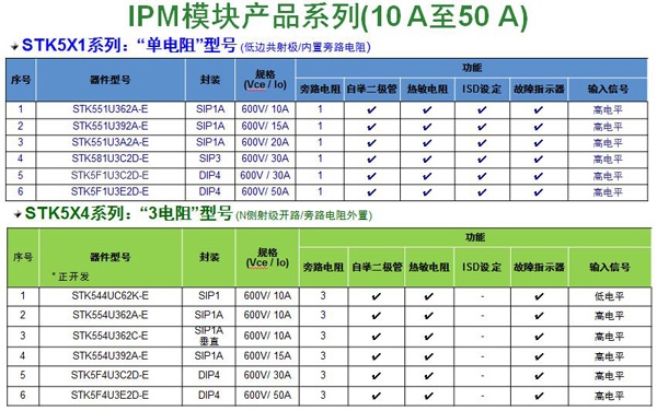 IMT-based IPM module