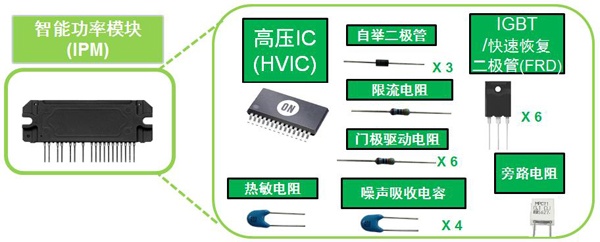 IPM module based on IMST technology integrates multiple components