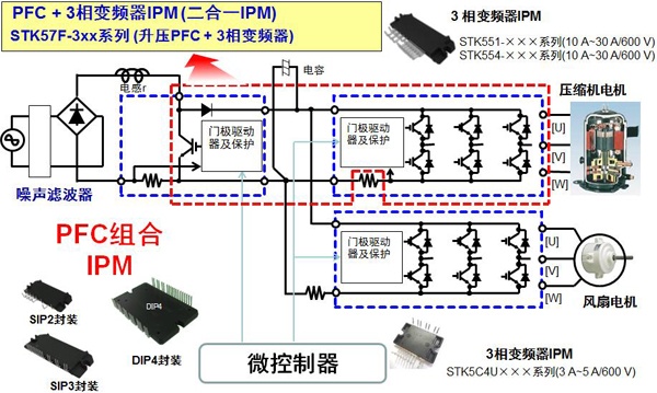 ON Semiconductor's 2-in-1 IPM for Inverter Air Conditioning