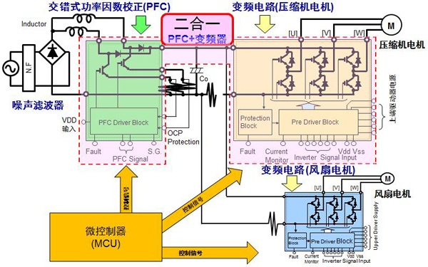 Interleaved PFC 2-in-1 IPM