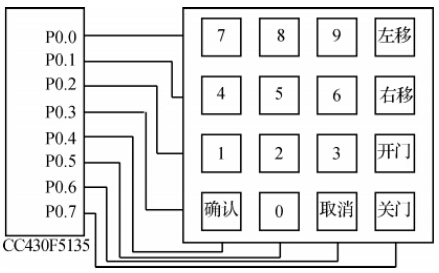 4 by 4 matrix keyboard hardware circuit