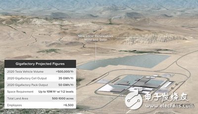 Tesla: The super battery factory has not been extended and will be put into operation next year.