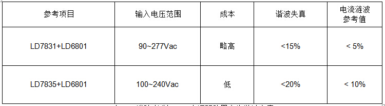 Tongjia products