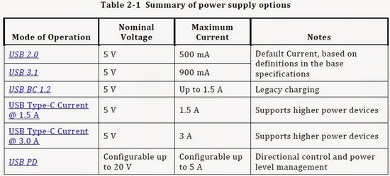 Summary power supply points