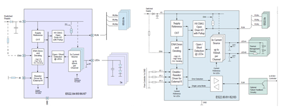 E522.8X Typical Application Circuit