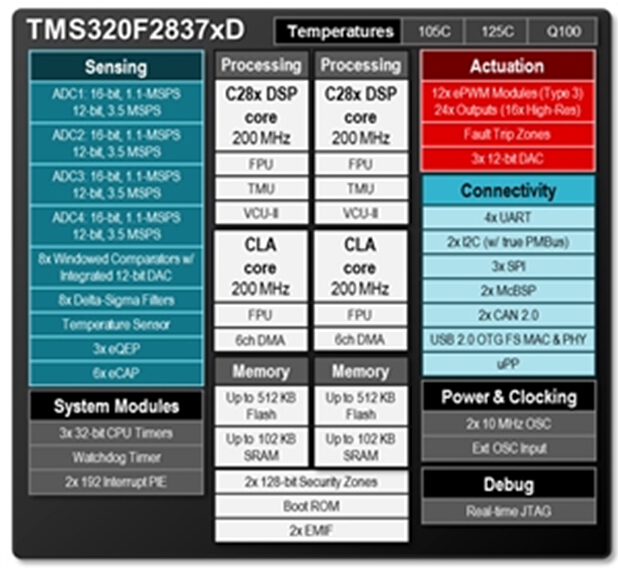 Automotive radar systems become mainstream