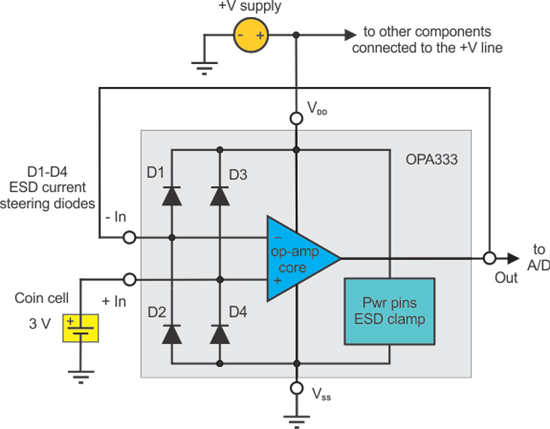 The internal block diagram shows the current path from the non-inverting input through the D3 to the +V power line.