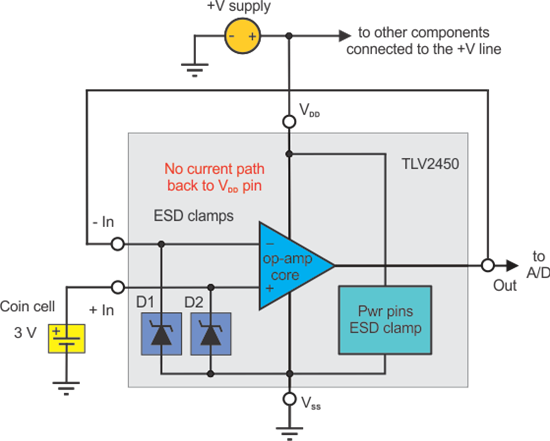 TLV2450 uses internal ESD clamp