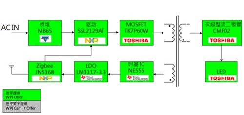 Datong University World Peace ZigBee intelligent lighting white LED dimming drive solution block diagram