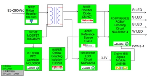 Datong University Sprint ZigBee intelligent lighting heating and cooling two-color LED dimming driver function block diagram