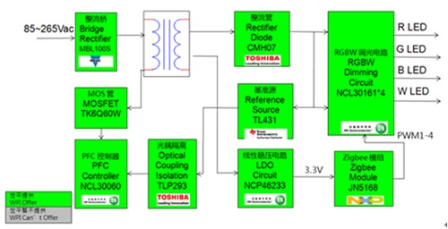 Datong University Sprint ZigBee intelligent lighting RGB LED dimming drive solution block diagram