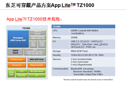 Toshiba wearable product solution App Lite TZ1000