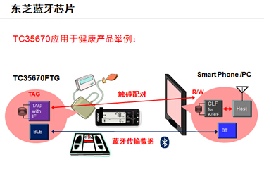 TC35670 for health products