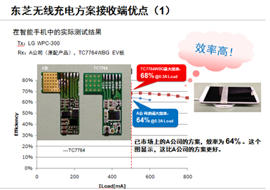 Toshiba wireless charging solution