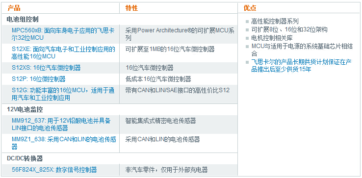 Freescale Automotive Solutions