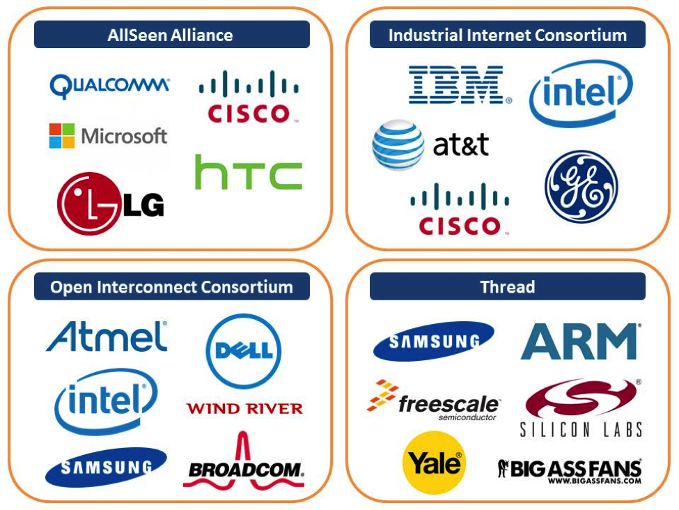 Mainstream Internet of Things Standards Alliance