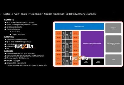 AMD wants to counter Intel? 16 core chip specification details exposure