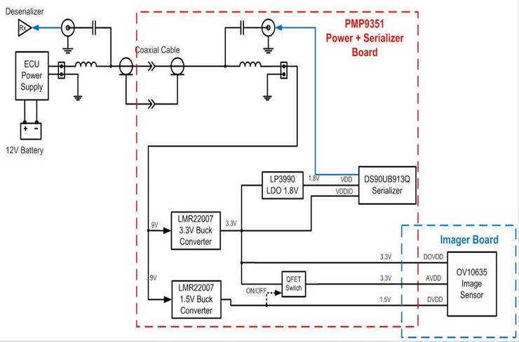 Design system block diagram