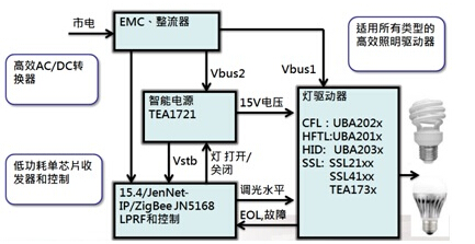 Datong Dapinjia NXP ZigBee intelligent lighting system bulb internal schematic