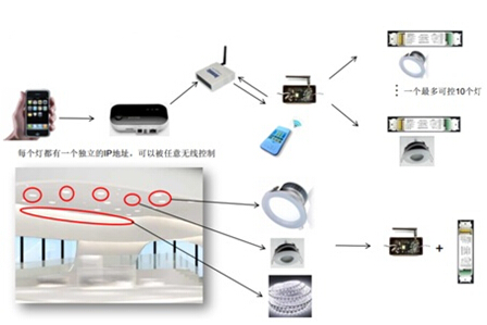 Datong Dapinjia NXP ZigBee intelligent lighting system schematic