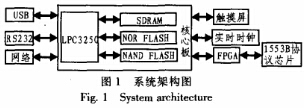 System framework