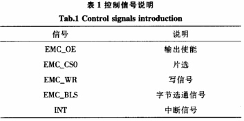 Control signal description