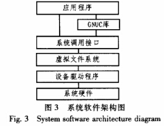 System software architecture