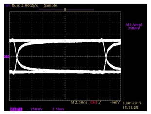 8m Category 5 Line 100Mbps TX Waveform