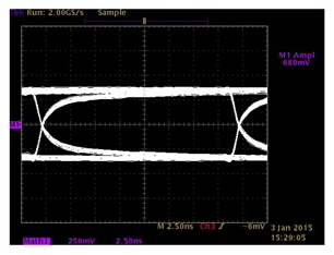 15m Category 5 Line 100Mbps TX Waveform