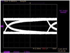 25m Category 5 Line 100Mbps TX Waveform