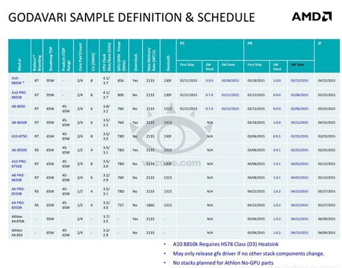 Legendary Godavari 8000 Series Model Specification Sheet