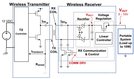 Typical wireless power system architecture diagram
