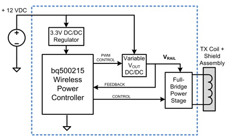 10W wireless power transmitter with one wireless digital control