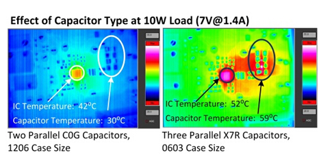 The effect of capacitors on thermal performance