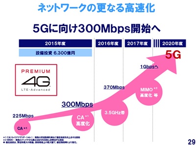 Japan's 5G