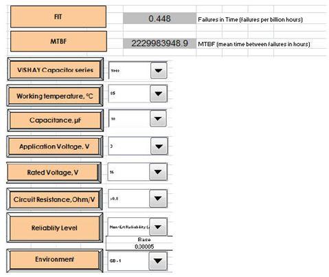 Reliability prediction of passive components