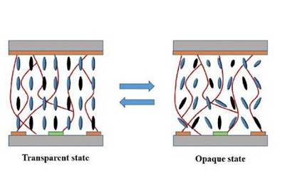 New technology can make your window instantly turn into a display