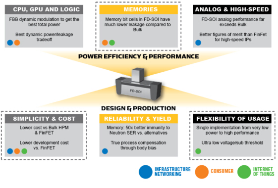 Every aspect of the Internet of Things requires energy efficiency